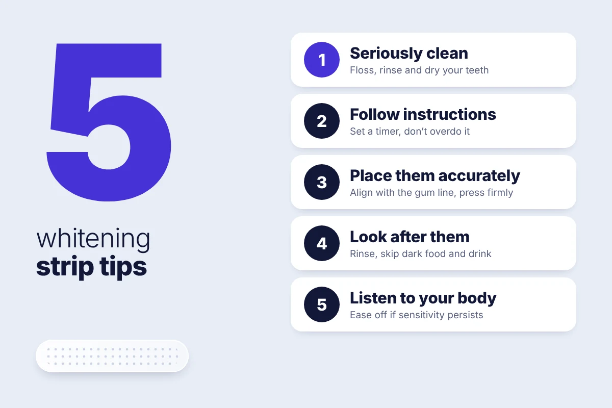 Graphic listing 5 whitening strip tips